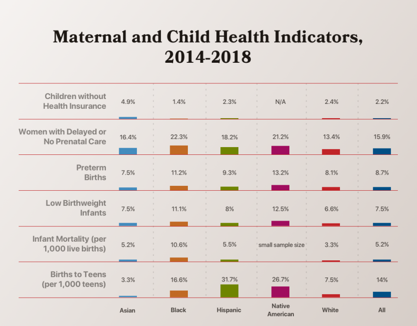 % reduction in health disparities